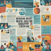 心理健康教育的资源有哪些?