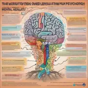 在探索心理学和研究精神疾病方面有哪些方法可以应用到心理健康教育中呢?