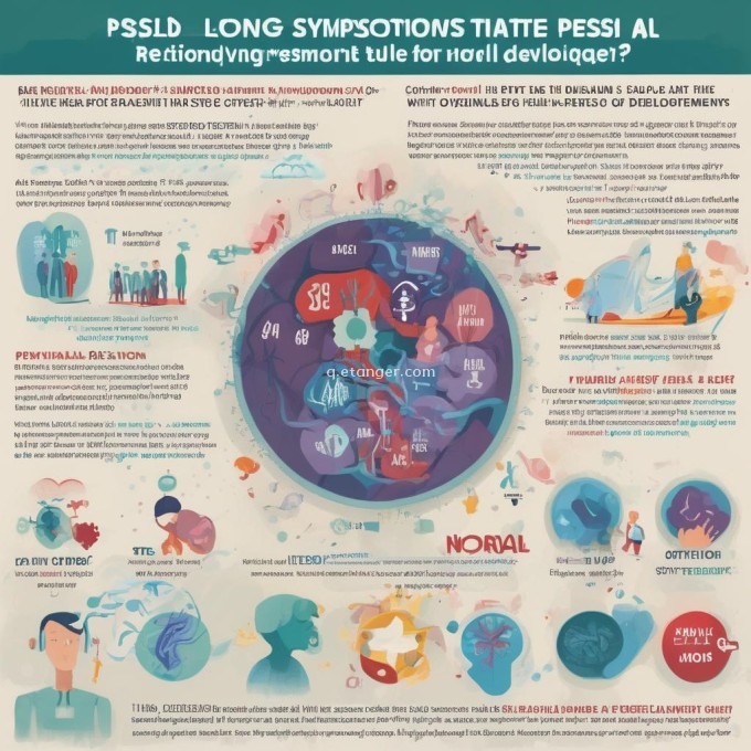 PSSD的症状通常持续多久才能被确诊为疾病状态而不是正常发展阶段吗？